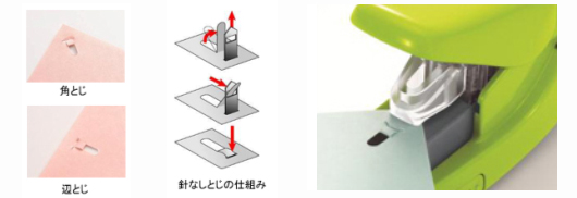 プラス　ペーパークリンチ