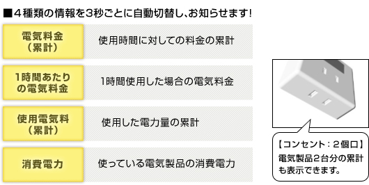 電力表示器エレモニ