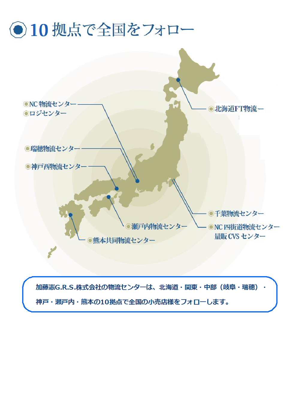 11拠点で全国をフォロー　加藤憲G.R.S.株式会社の物流センターは、札幌・仙台・関東・中部（岐阜・瑞穂）・神戸西の11拠点で全国の小売店様をフォローいたします。
